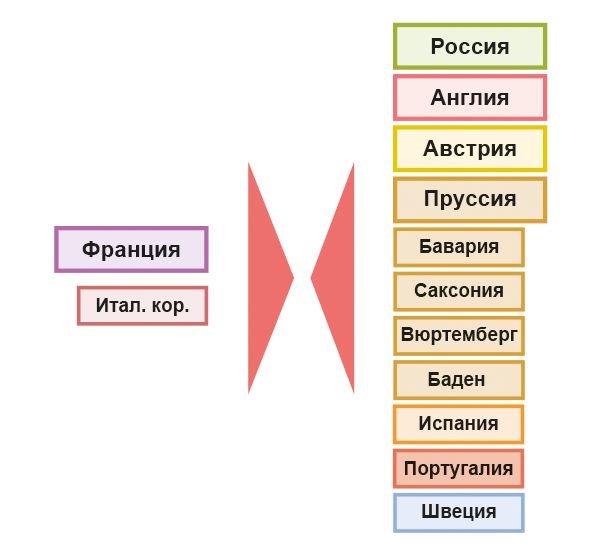 Военные действия в ходе войны Шестой антифранцузской коалиции в 1814 г. Отречение Наполеона и реставрация династии Бурбонов