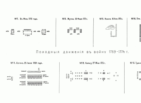 Походные движения в войну 1769-1774 годов.