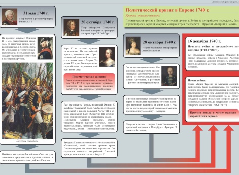 Политический кризис в Европе 1740 г.