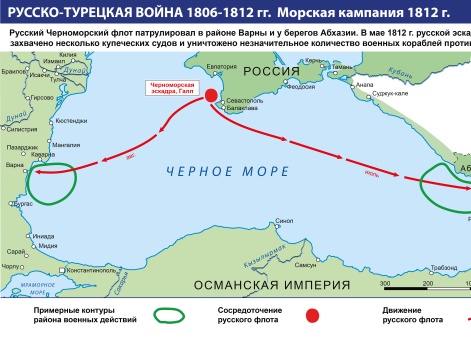 Русско-турецкая война 1806–1812 гг. Морская кампания 1812 г.