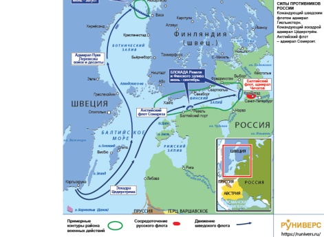 Русско-шведская война 1808–1809 гг. Морская кампания 1809 г.