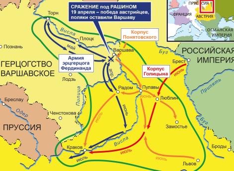 Война Пятой антифранцузской коалиции 1809 г. Кампания в Галиции 1809 г.