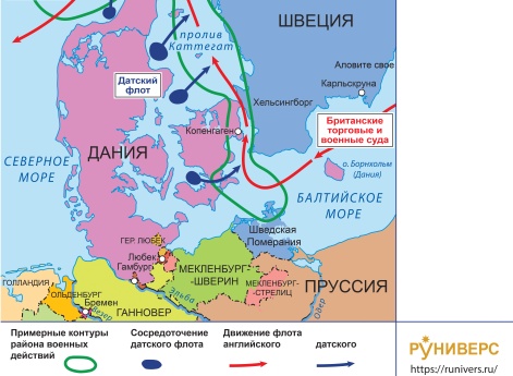 Наполеоновские войны. Англо-датская война. Морские кампании у берегов Дании в 1807-1812