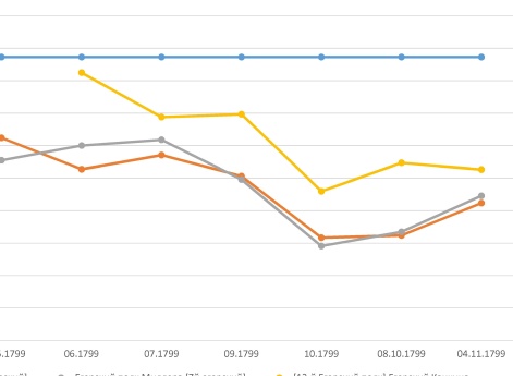 График наличного состава егерских полков Итальянского и Швейцарского походов русской армии