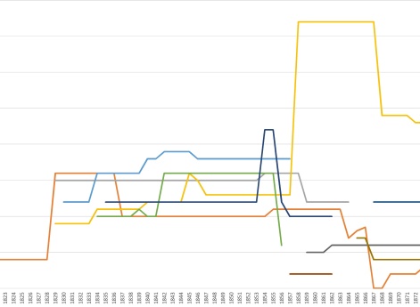 Количество линейных батальонов русской армии