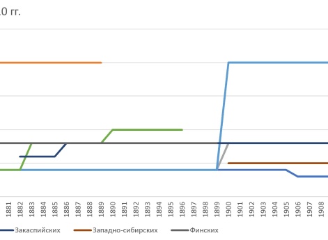 Количество стрелковых батальнов