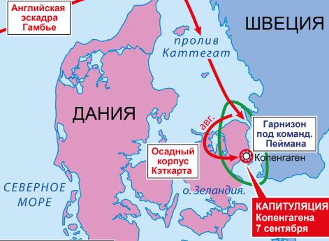 Война Четвертой антифранцузской коалиции 1806–1807 гг. Кампания в Дании 1807 г.