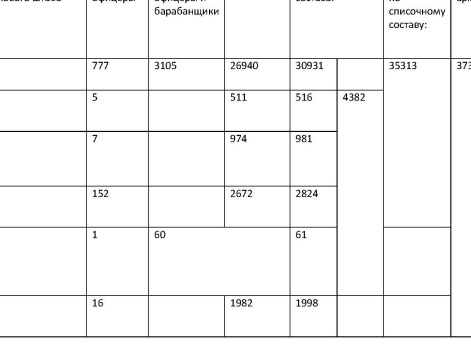 Таблица 20 к статье "База русских полков (1700–1914 гг.). Опыт составления"