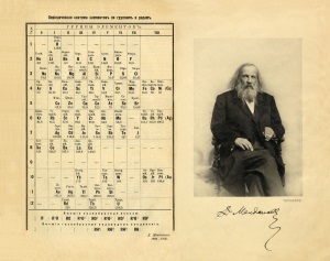 Доклад о Периодической таблице Д.И. Менделеева