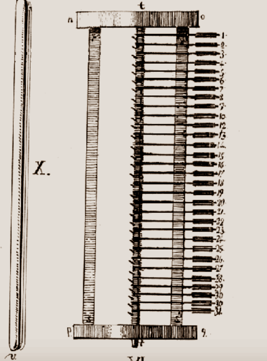 Возможность получения интеллектуальных результатов с помощью механических машин
