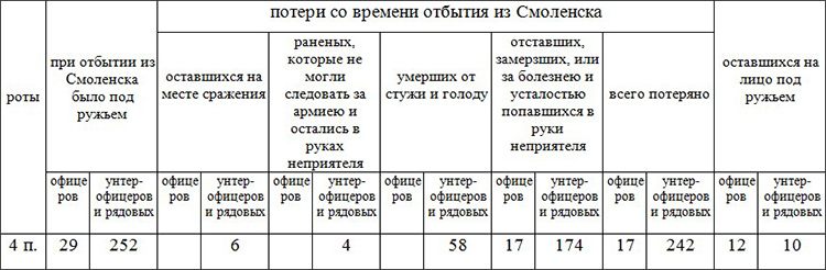 1 (13) января 1813 - 01.jpg